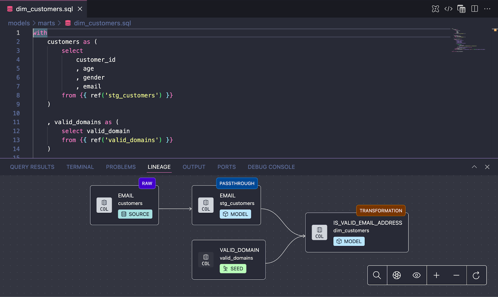 Column-level Lineage.